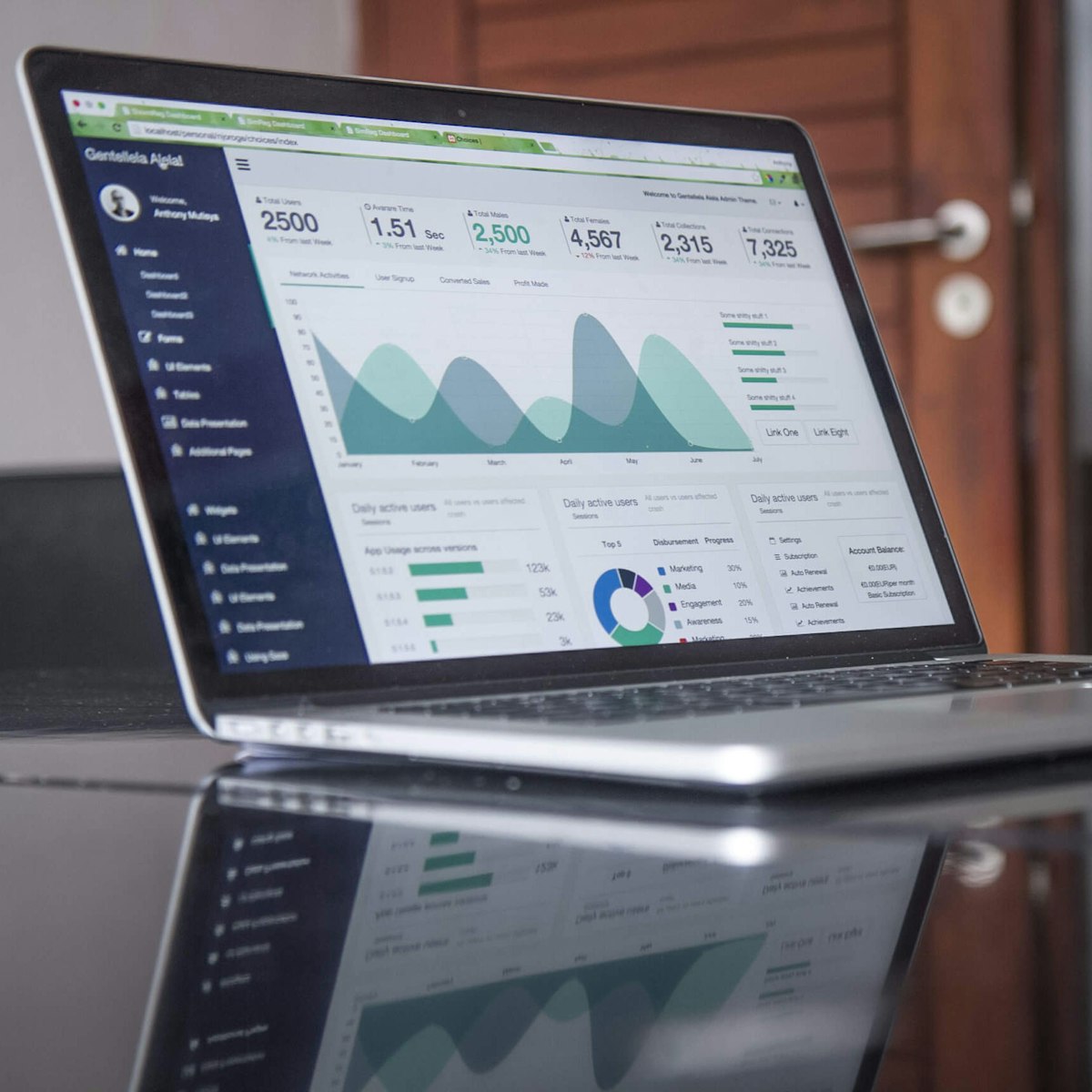 Marketing analytics dashboard displayed on a laptop screen